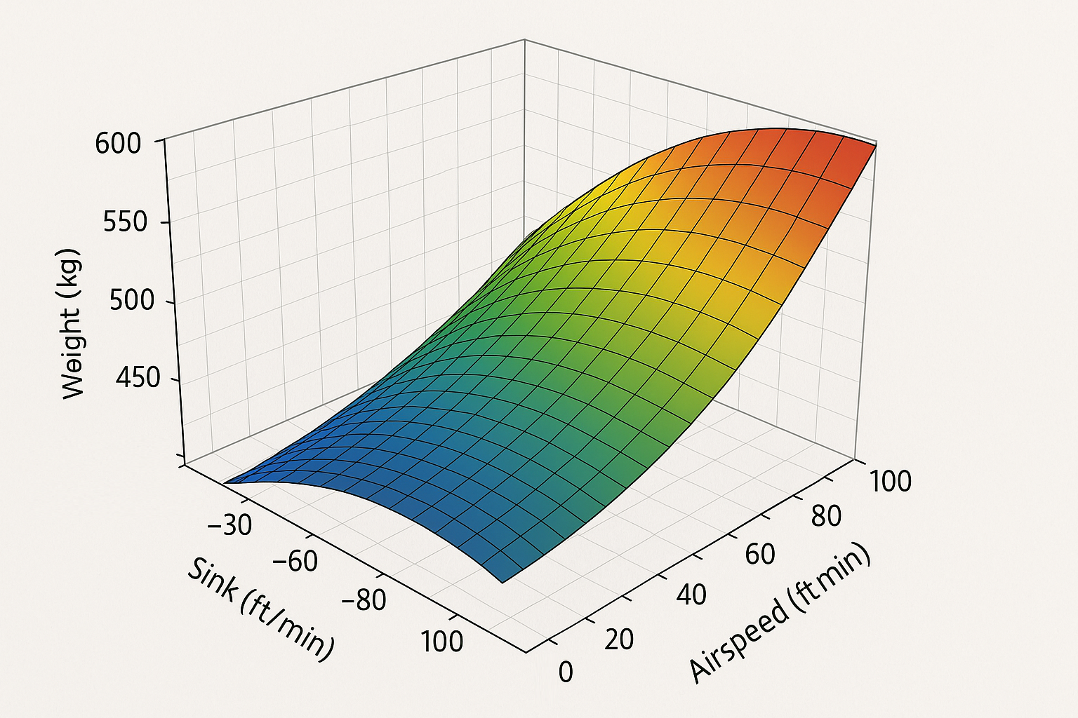 Reading the Polar Curve Like a Pro